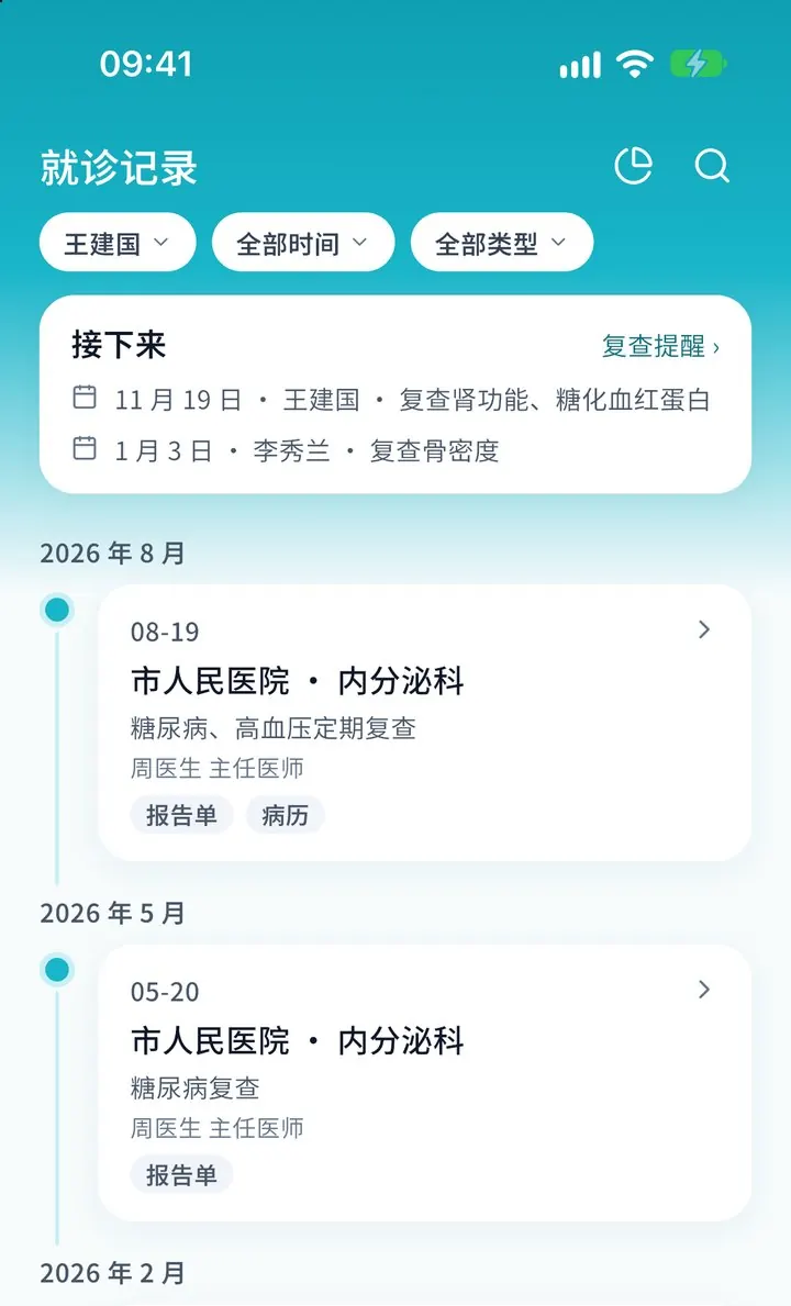 每次就诊是一条记录，报告、病历按次归在一起